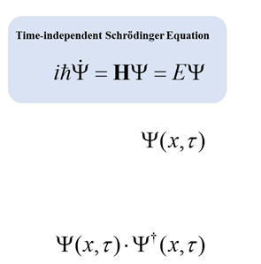 Gaussian density